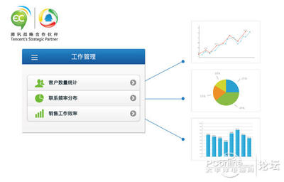 郑州客户管理软件招商加盟新机遇——休闲水吧行业数字化升级